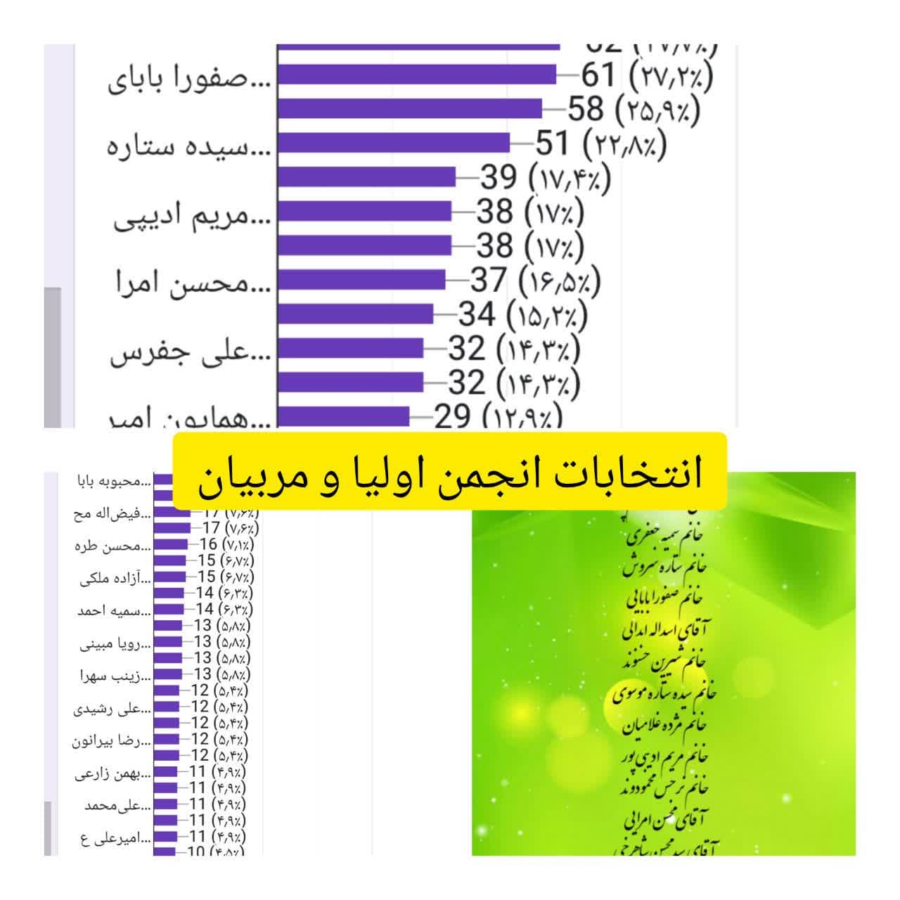 انتخابات انجمن اولیا و مربیان